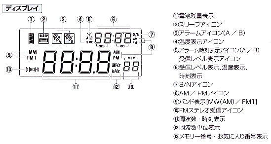 RAD-F950N（07-7950）ＡＭ／ＦＭ 書斎ラジオ【蛍光灯・電球・LED