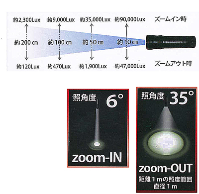 LEDY107K-0011画像-3