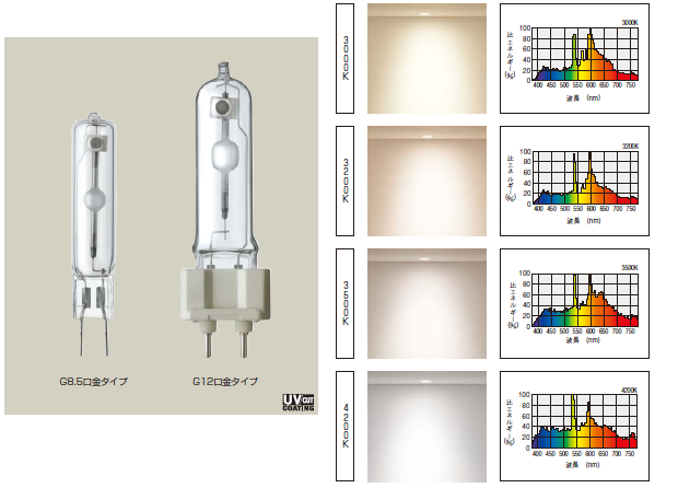 MT70CEH-W/G12 ( セラルクスT 70W 白色 透明形 )【蛍光灯・電球・LED